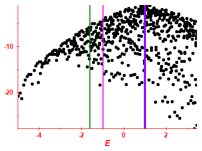 Strength function log